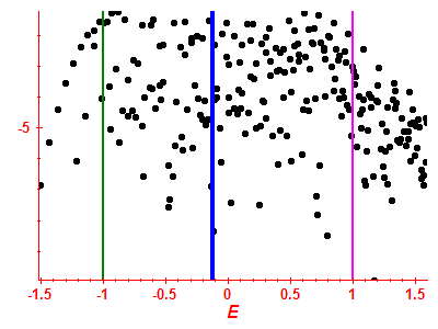 Strength function log